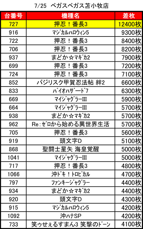 ベガスベガス苫小牧0725top