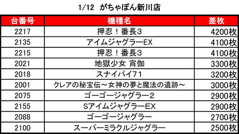 がちゃぽん新川0112top