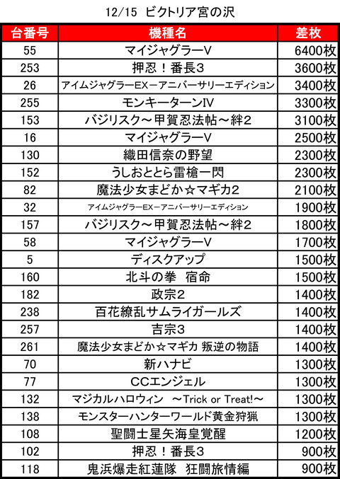 ビクトリア宮の沢1215top