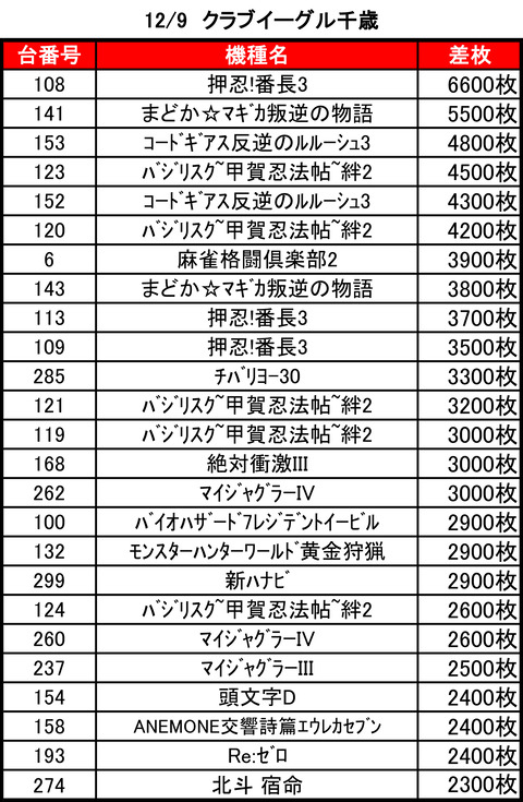 CE千歳1209top