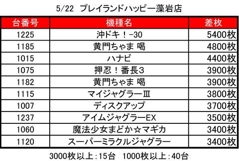 ハッピー藻岩0522top