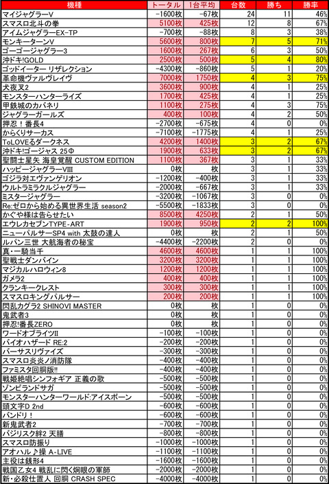 アーリーバード藻岩_1211