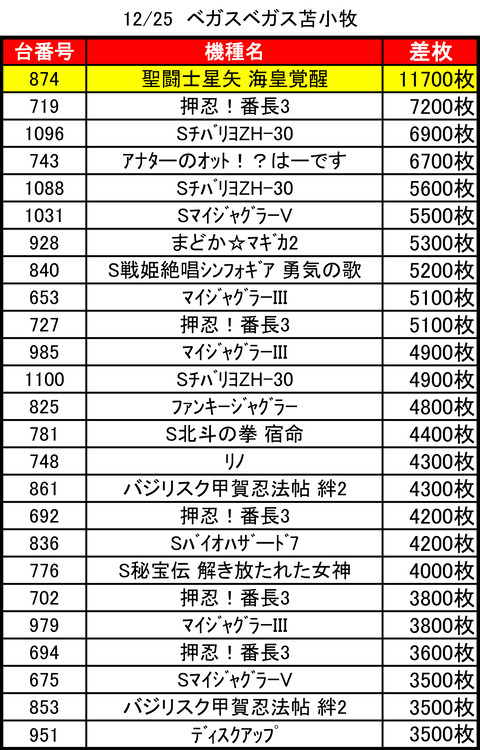 ベガスベガス苫小牧1225top