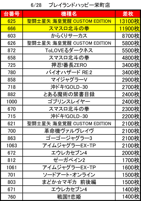 ハッピー栄町0628top