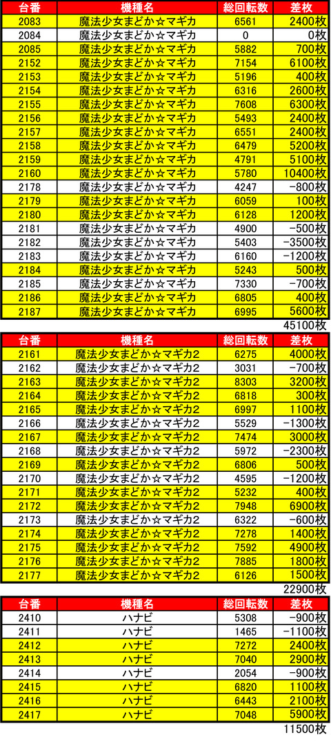 マルハン苗穂0818機種