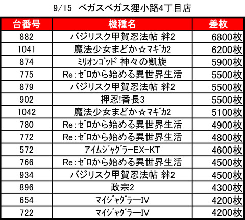 ベガスベガス狸小路0915top