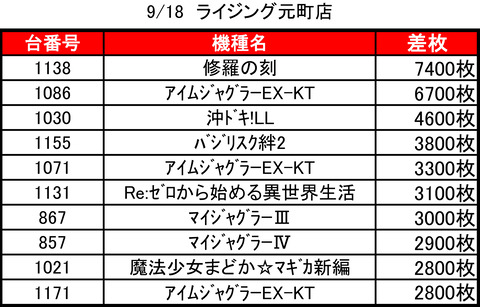 ライジング元町0918top