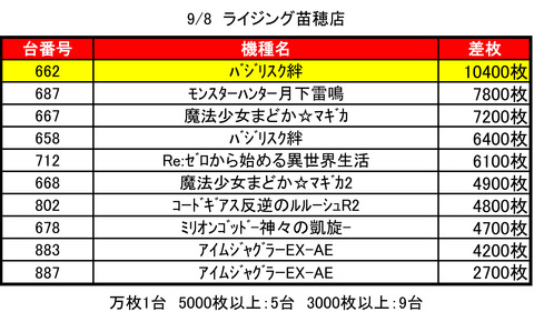 ライジング苗穂0908top