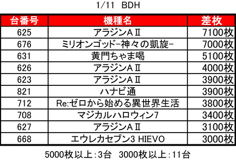 bdh0111top