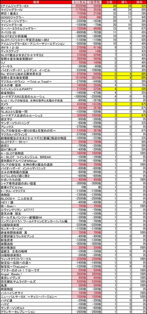 Ｒ－１南８条1109