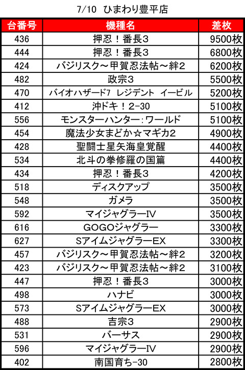 ひまわり豊平0710top