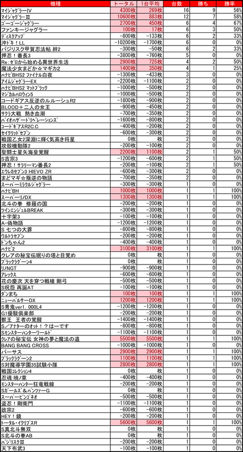 アーリー藻岩1211
