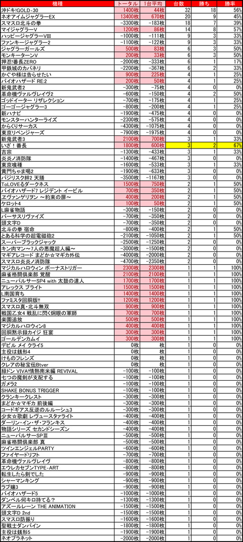 11-28-プレイランドハッピー厚別店