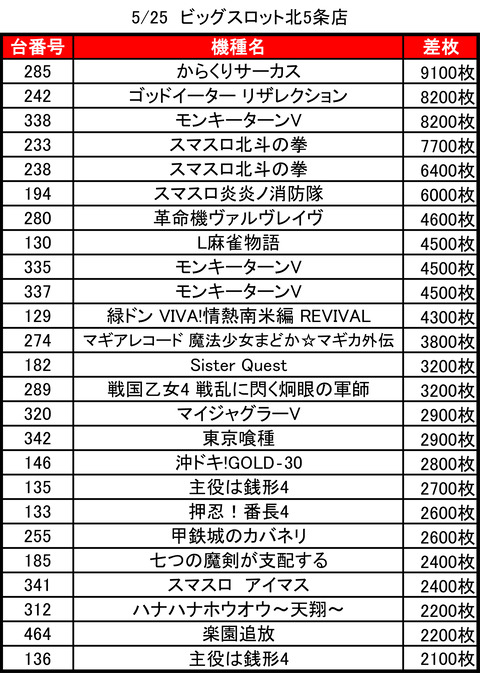 ビッグスロット北5条_0525トップ
