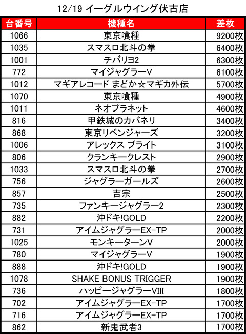 12-19-イーグルウイング伏古店トップ