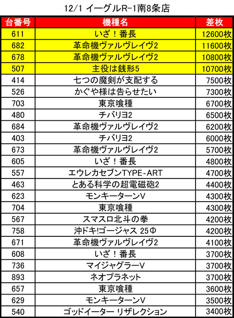 12-01-イーグルr-1南8条店トップ