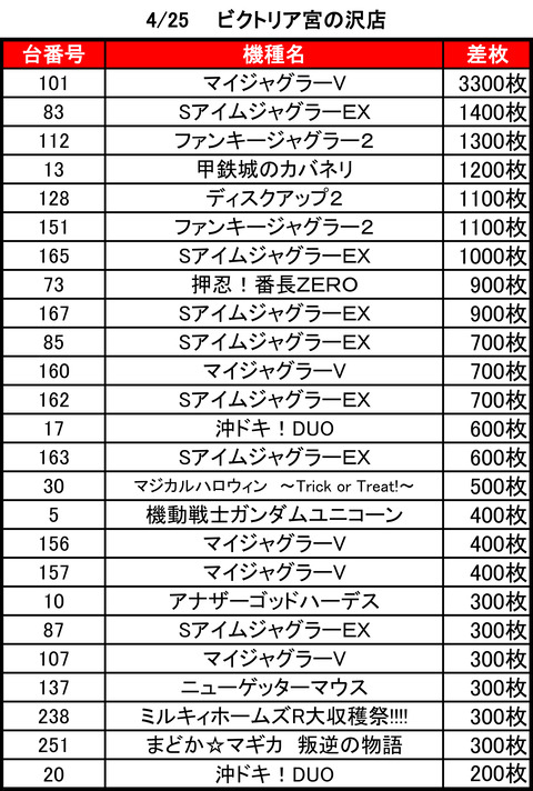 ビクトリア宮の沢0425top