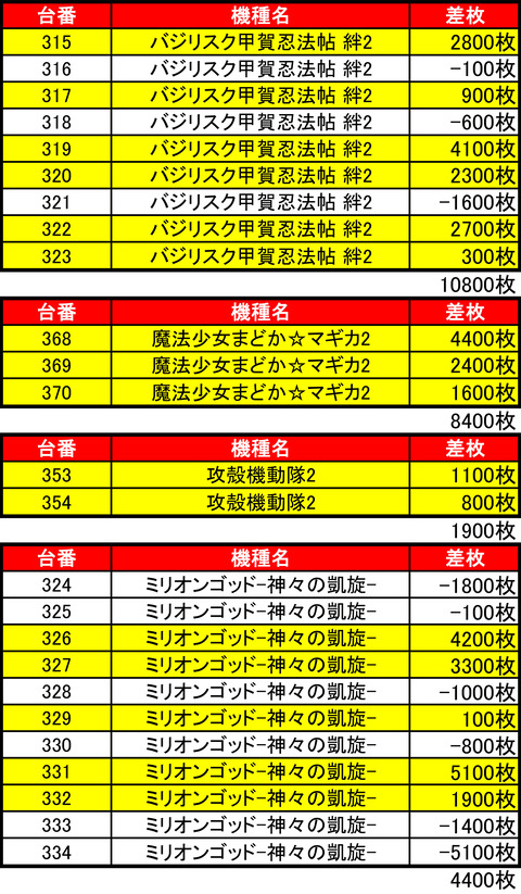 ビッグスロット 北5条1011機種