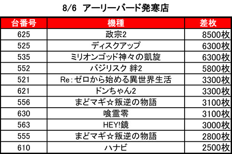 アーリー発寒0806top