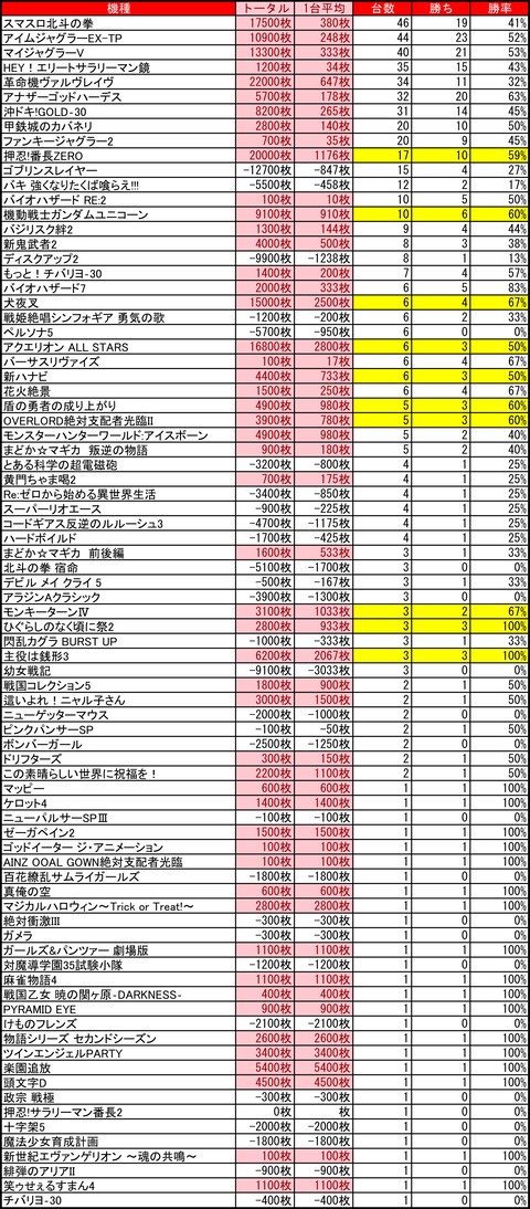 マルハン苗穂0429