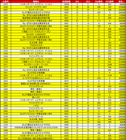 マルハン苗穂1207かい