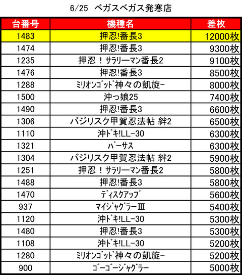 ベガスベガス発寒0625top