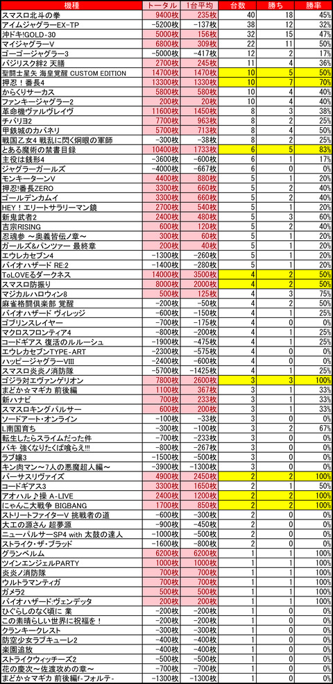 ハッピー東苗穂0627