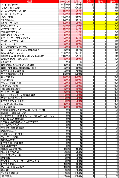 アーリーバード藻岩_1015