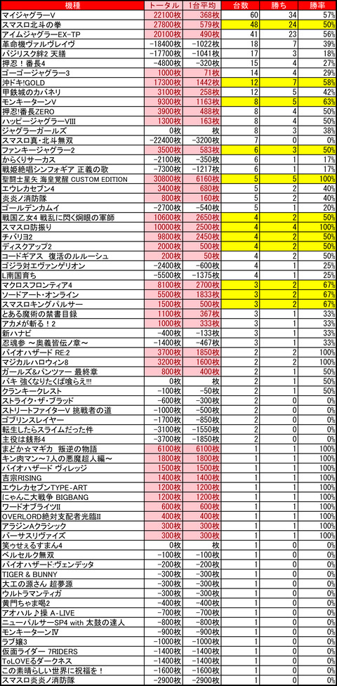 マルハン琴似0717