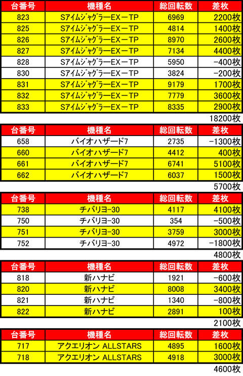 BDH0831機種