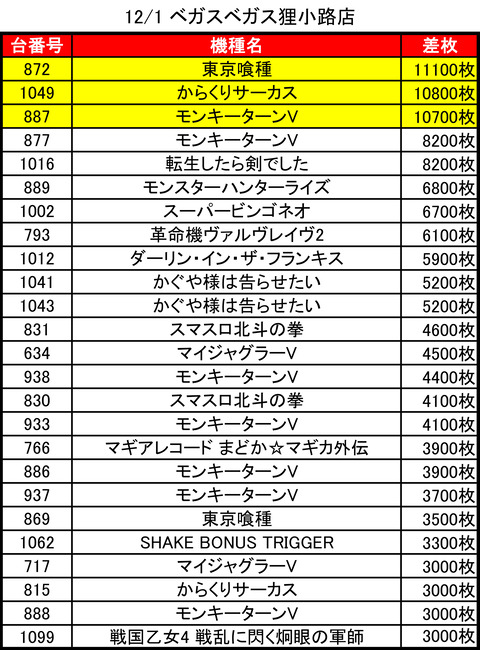 12-01-ベガスベガス狸小路店トップ