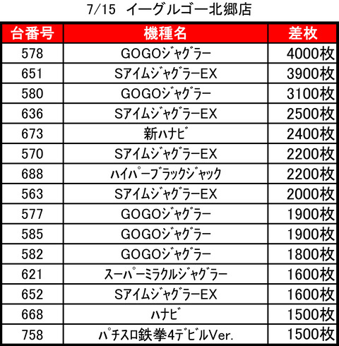 イーグルゴー0715top