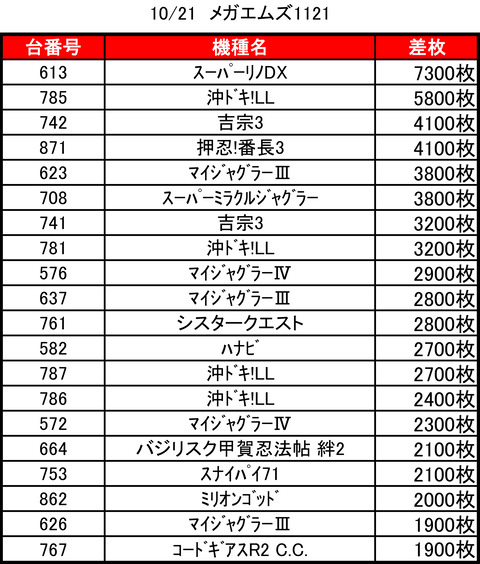 メガエムズ1021top