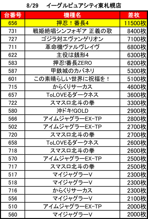 イーグルピュアシティ東札幌_0829top
