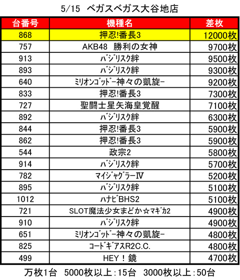 ベガ大谷地0515TOP