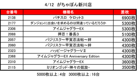 がちゃぽん0412TOP