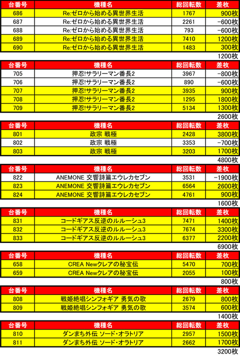 マルハン琴似1123機種