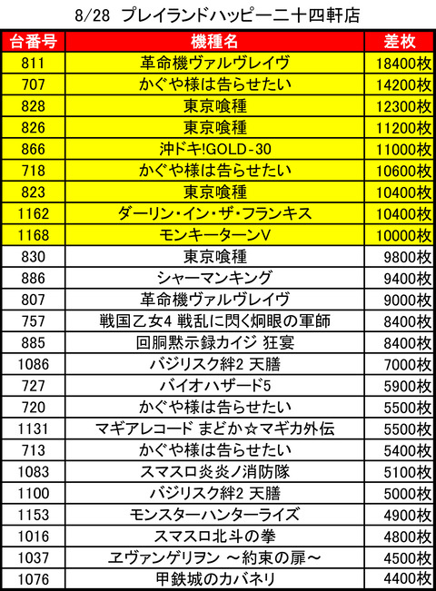 08-28-プレイランドハッピー二十四軒店トップ