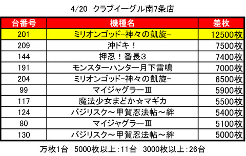 南７条イーグル0420TOP