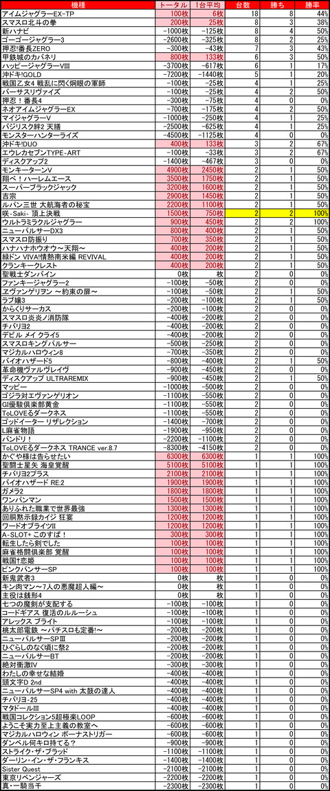 04-05-ベガスベガス美しが丘店