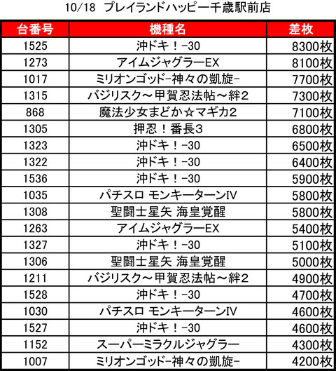 プレイランドハッピー千歳1018top