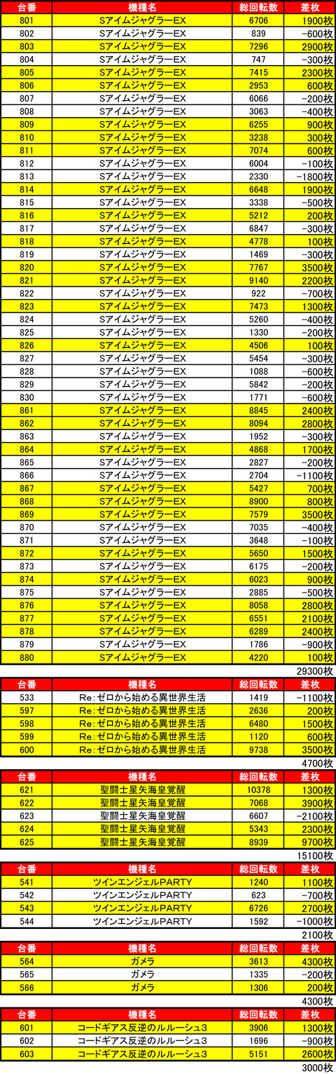 Ｒ－１南８条1109機種