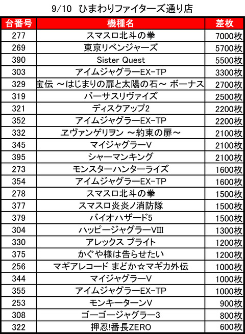 ひまわりファイターズ通り_0910トップ