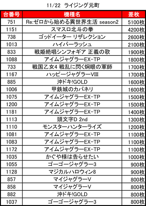 ライジング元町_1122トップ