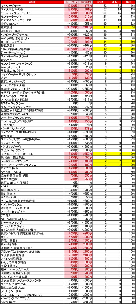 12-05-ベガスベガス狸小路店