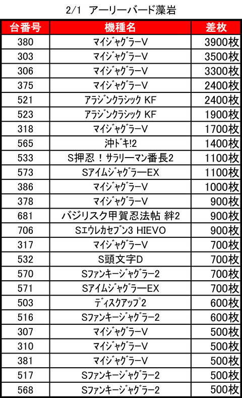 アーリーバード藻岩0201top