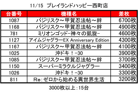 西町ハッピー1115top