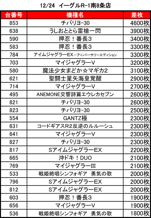 R-1_12-24top