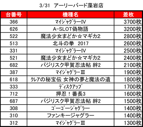 アーリーバード藻岩0331top