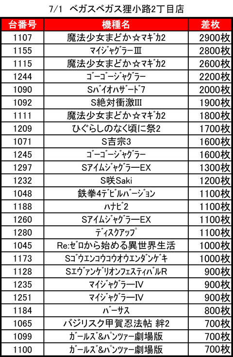 ベガスベガス狸小路二丁目0701top